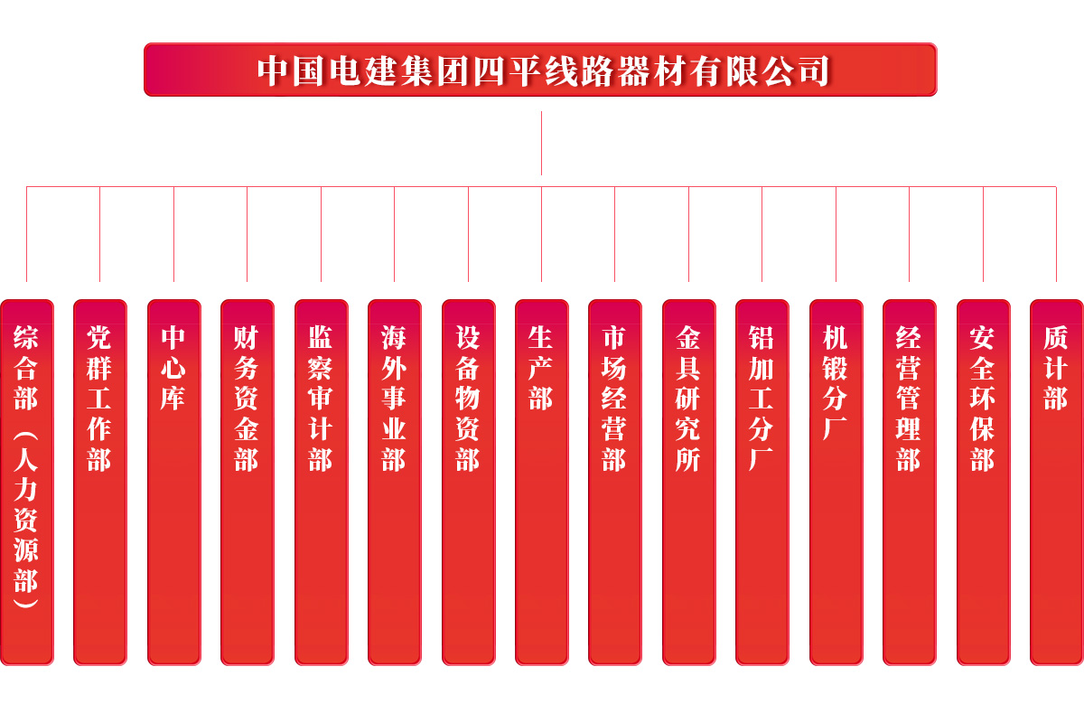 組織機構中文.jpg